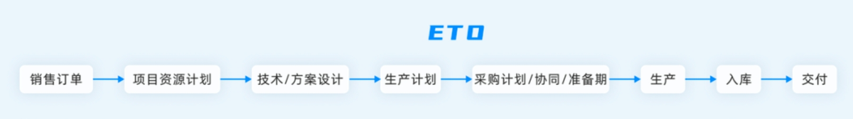 ERP