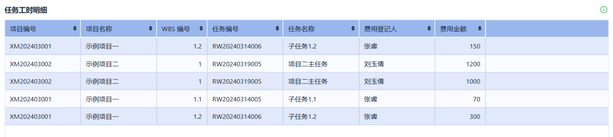 項目管理