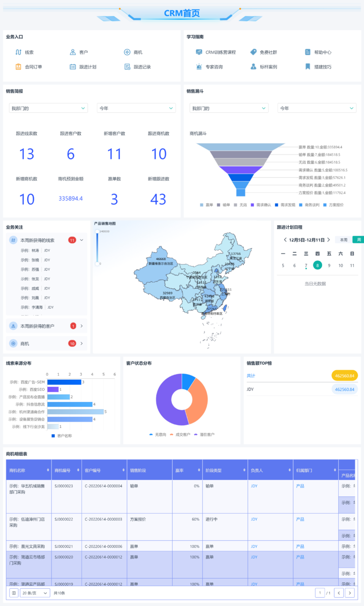 銷售管理