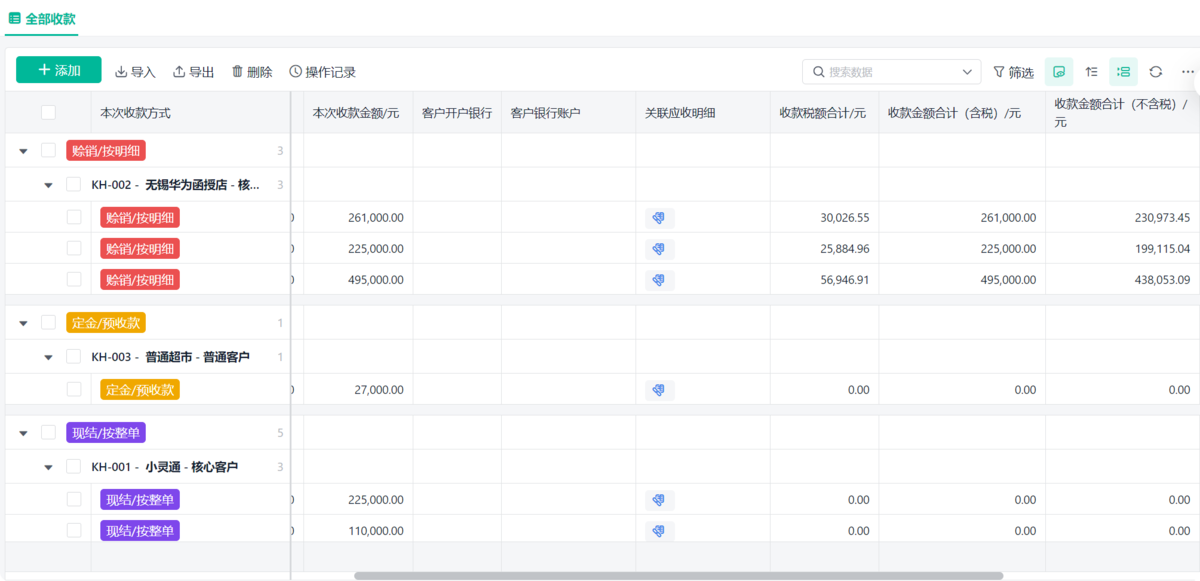進銷存,ERP