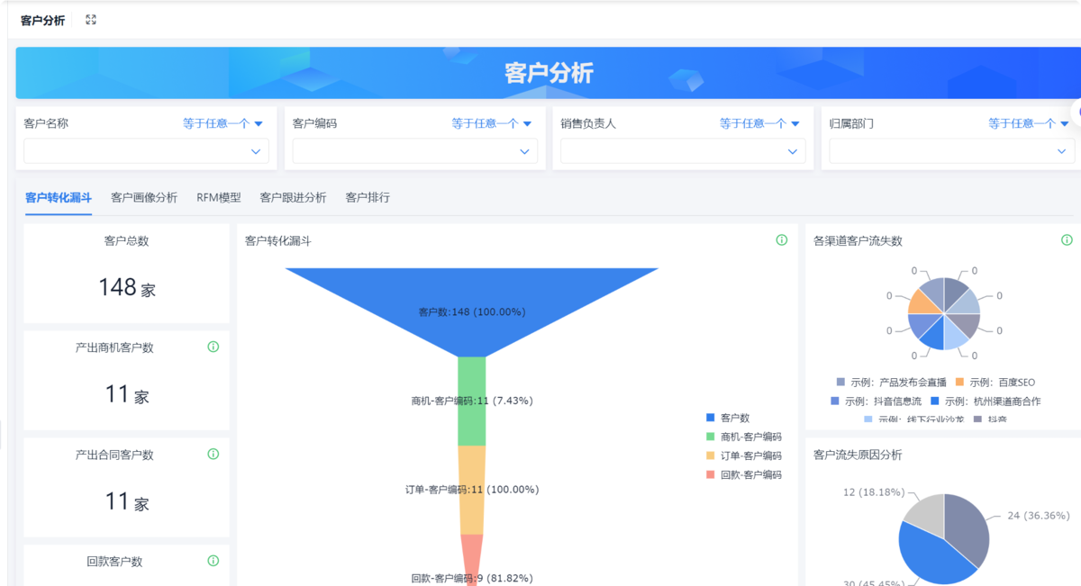 CRM