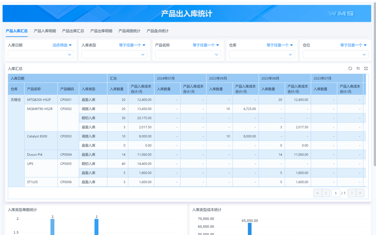 WMS,倉庫管理