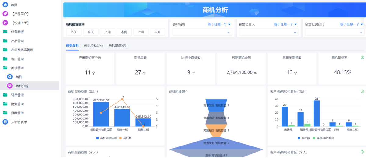 CRM