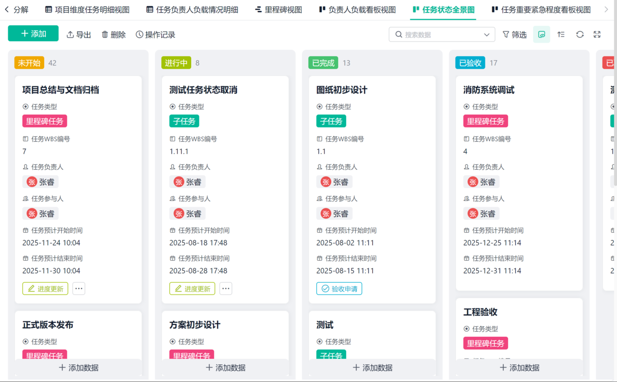 項目管理