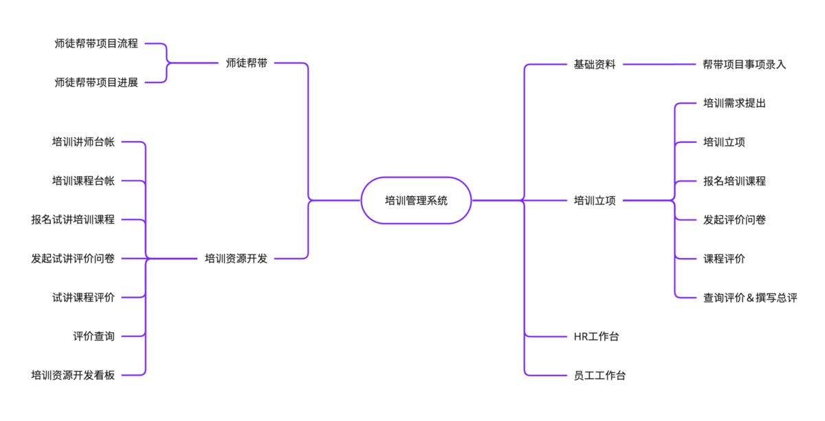 HR,人事管理