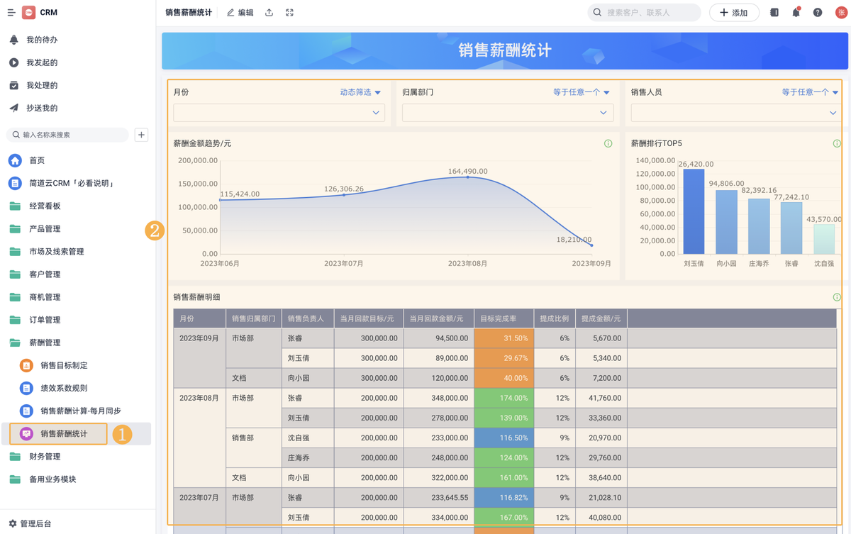 銷售目標管理