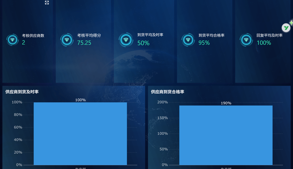 采購管理