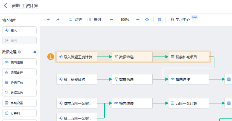 薪酬管理