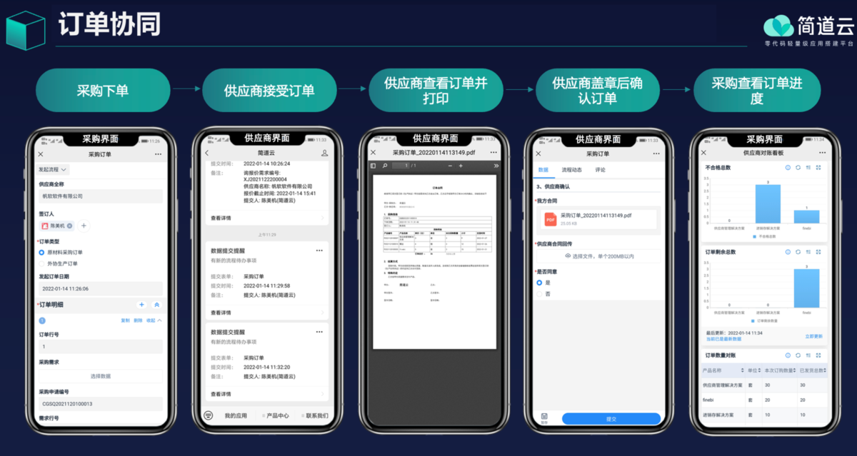 采購管理