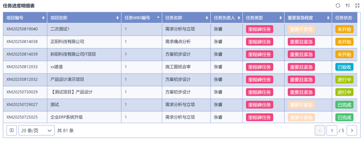 項目管理