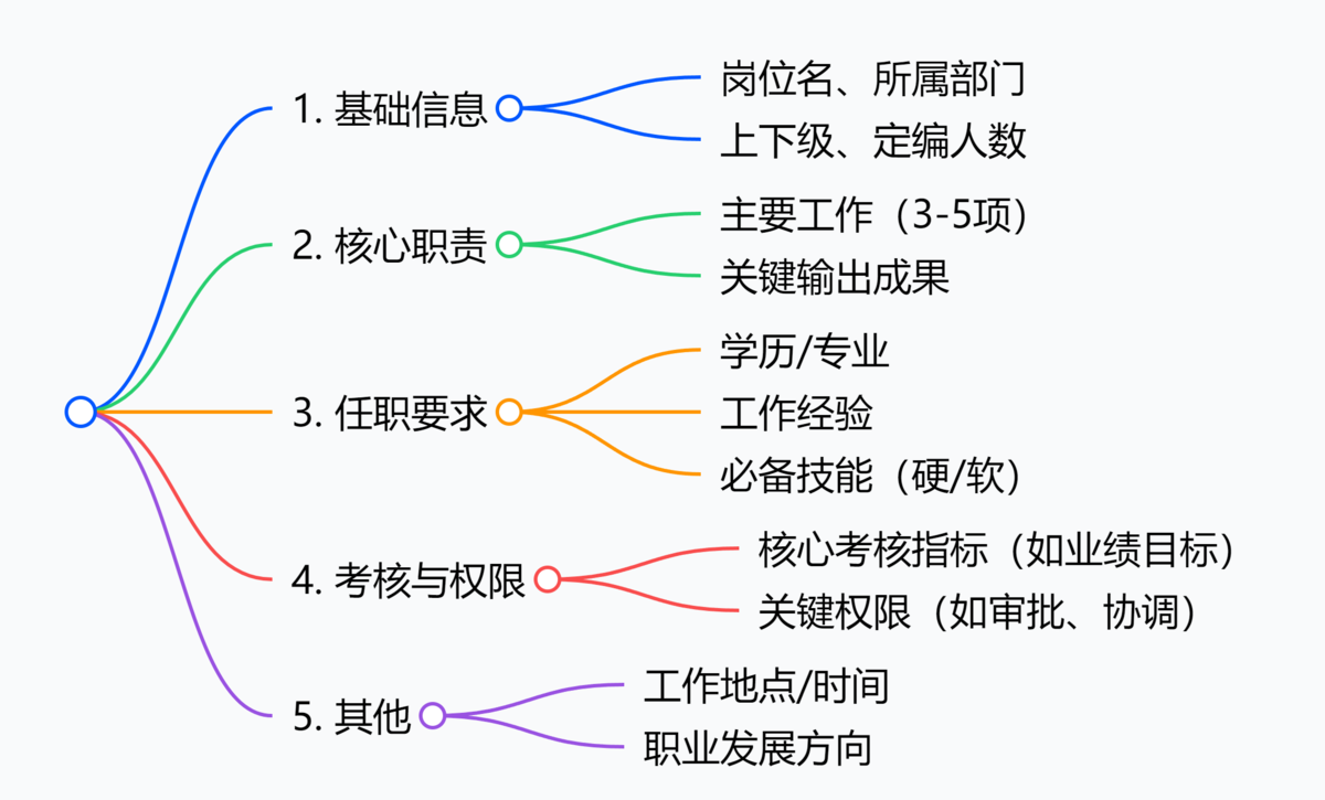 人事管理