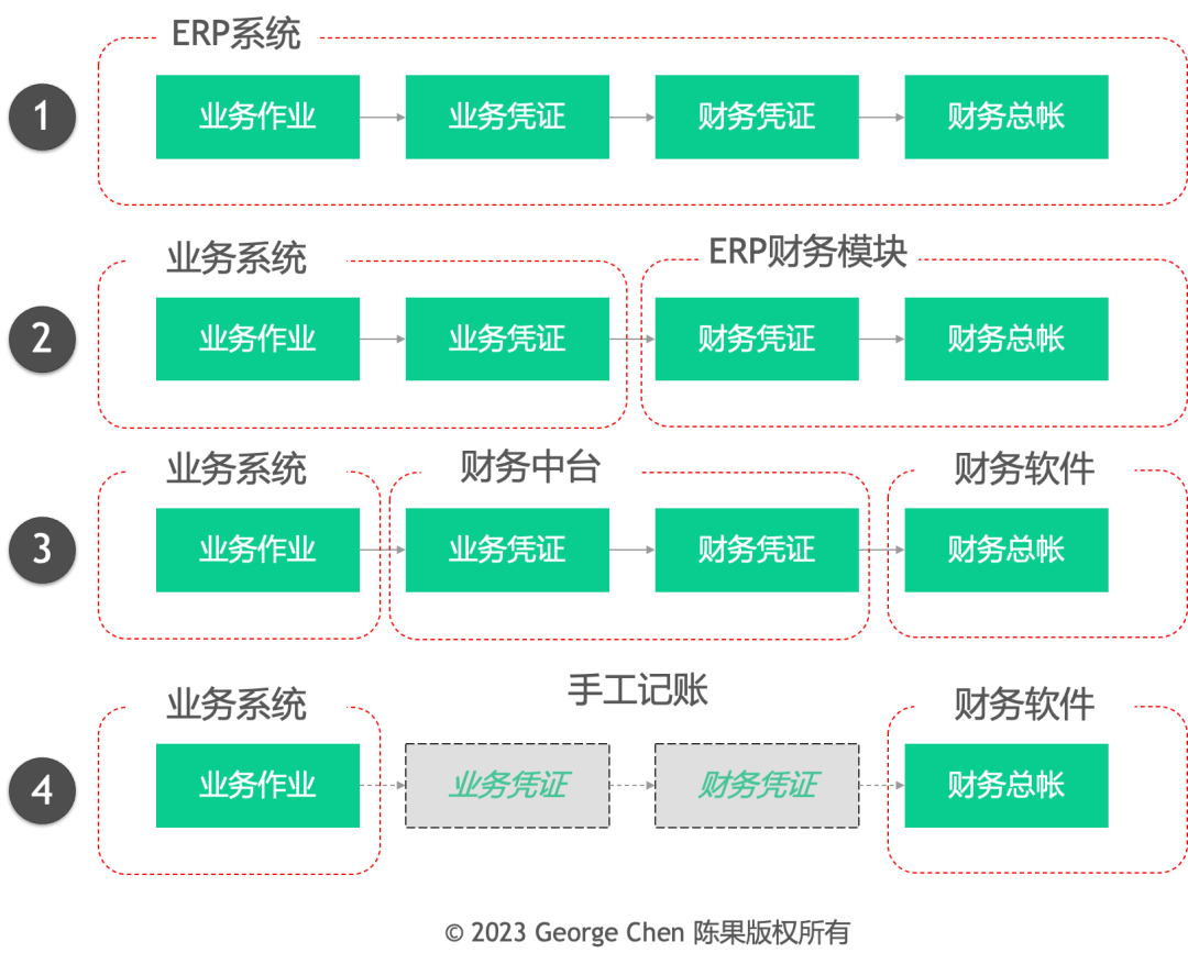ERP