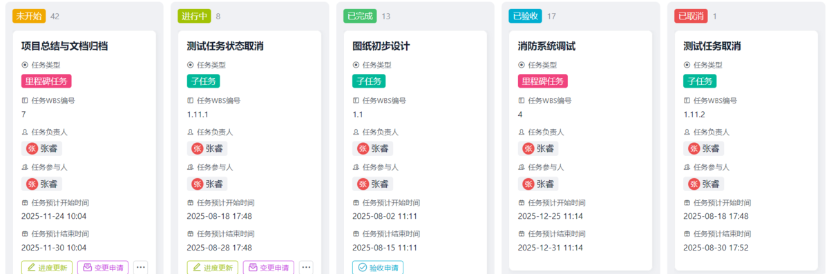 項目管理