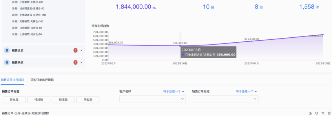 進銷存