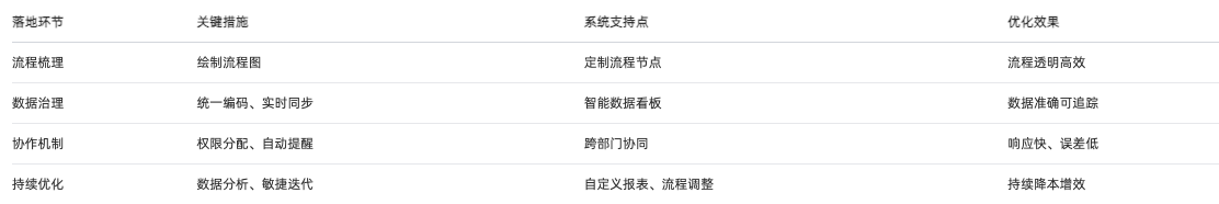 進銷存