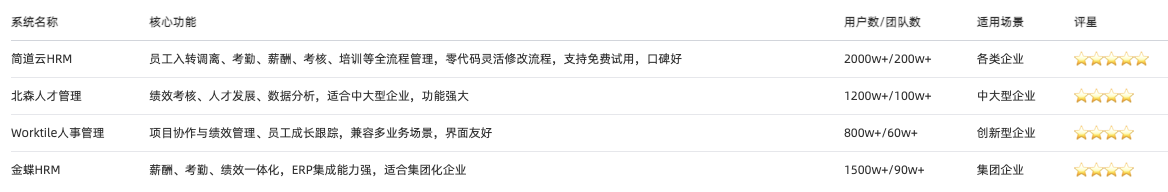 員工績效