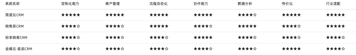 客戶關系管理系統