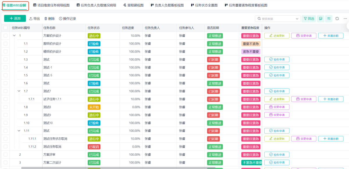 項目管理