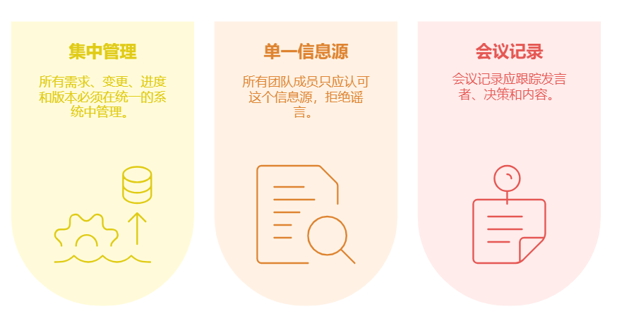 項目管理