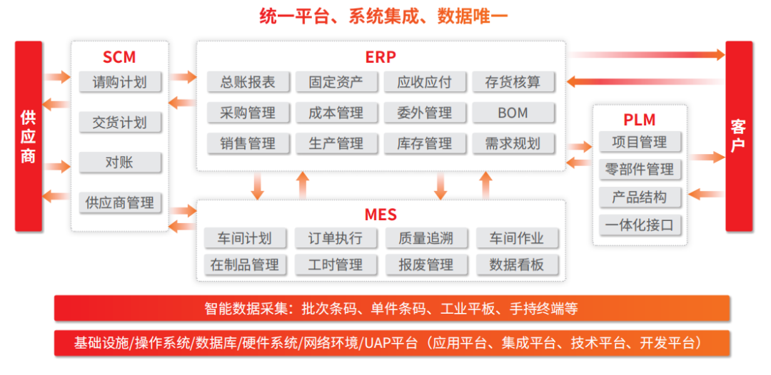 項目管理