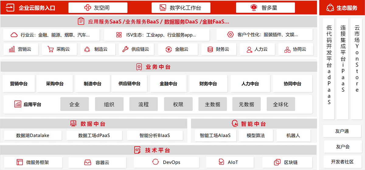 ERP管理