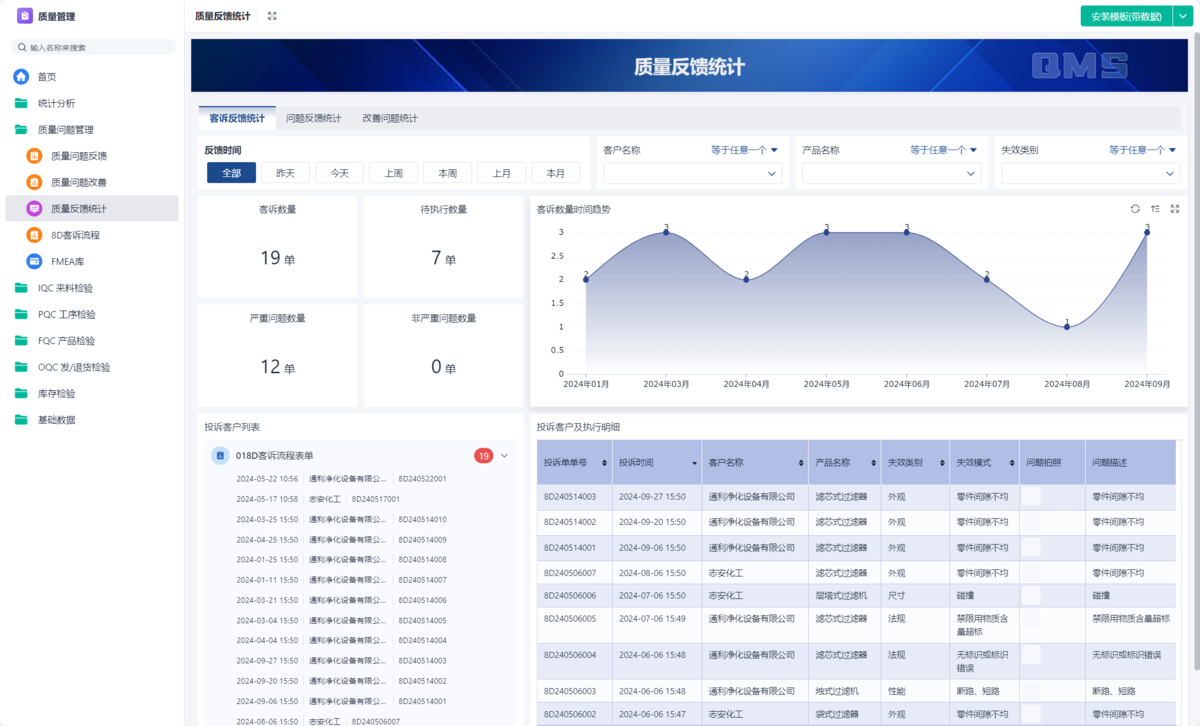質量管理