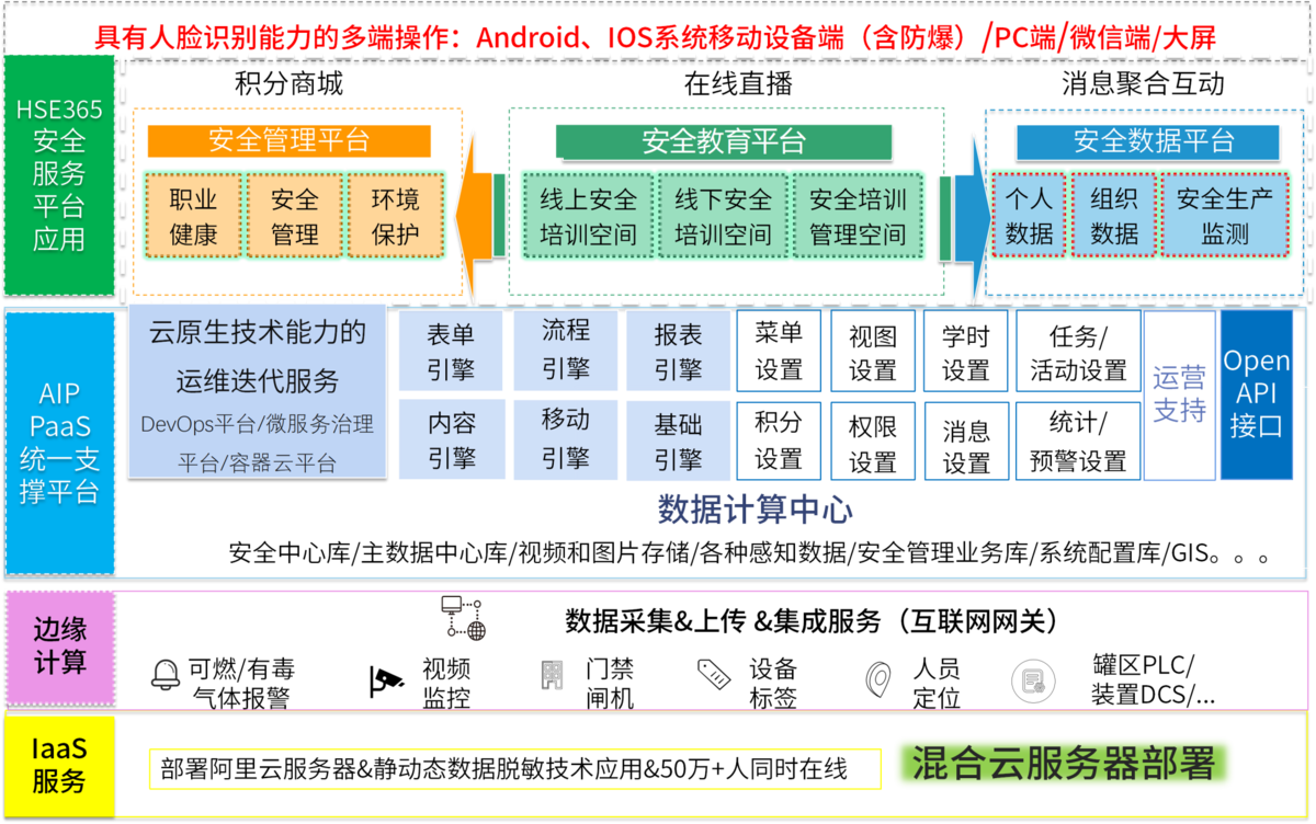 ehs管理