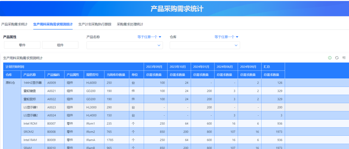 排產管理