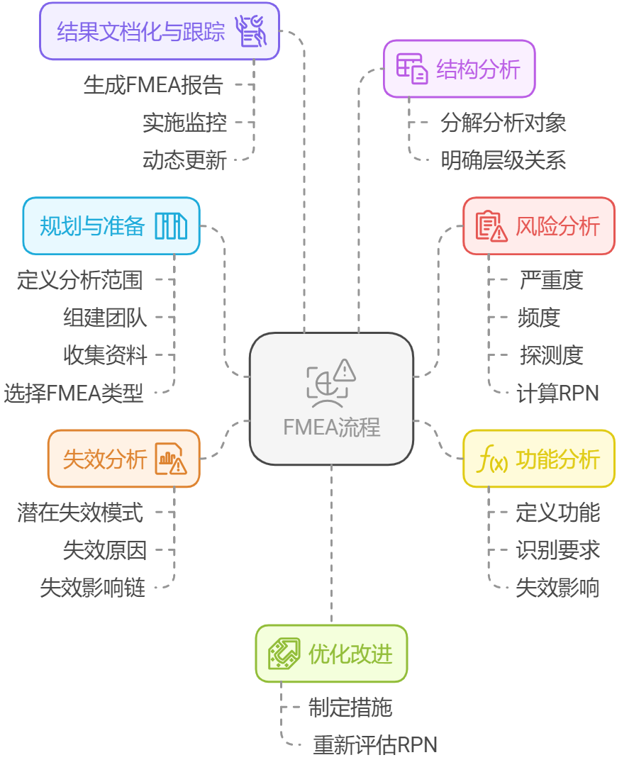 質量管理