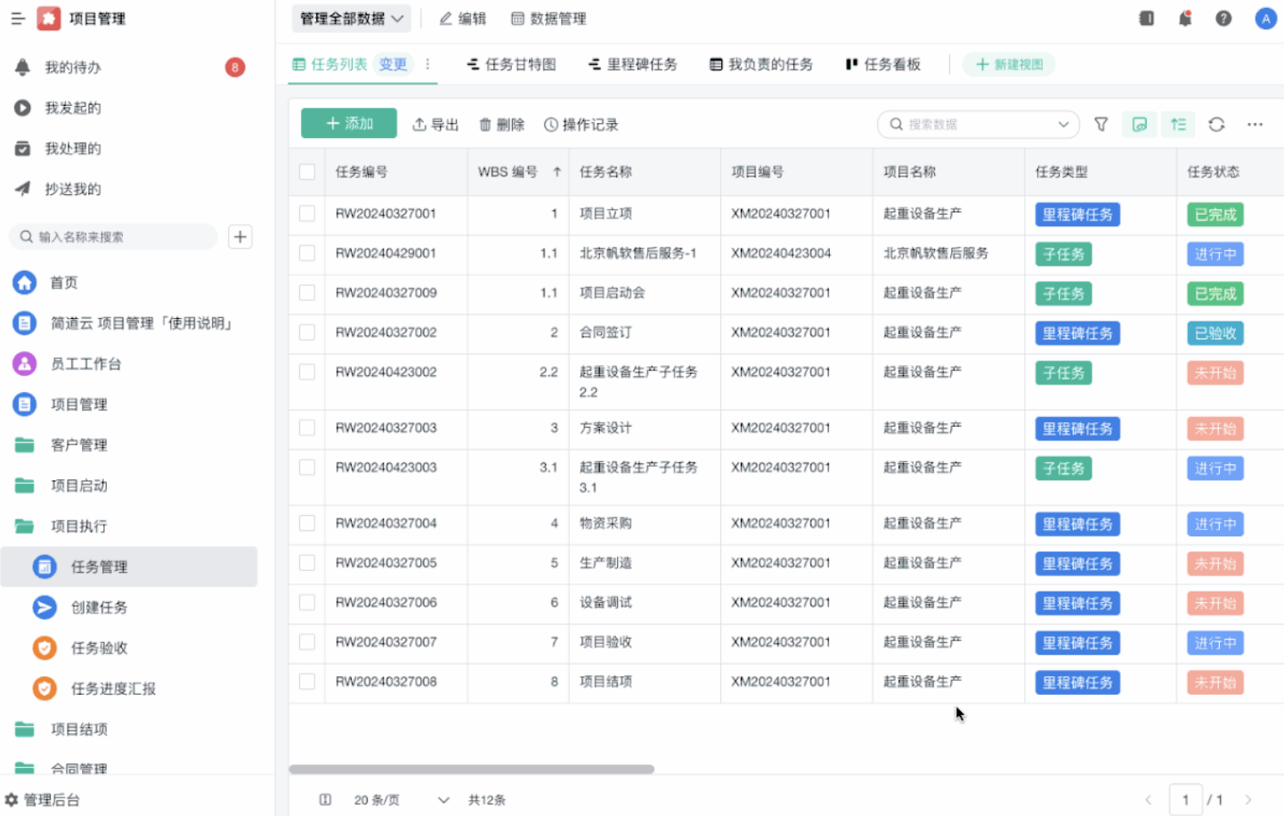 項目管理