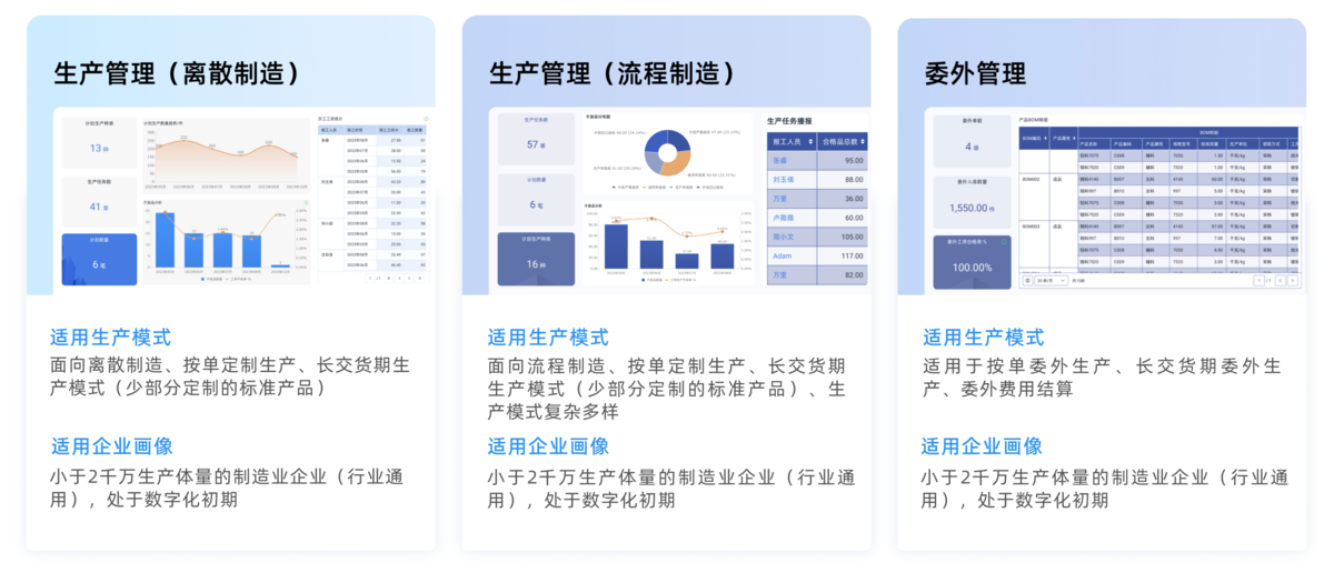 生產車間,工單管理