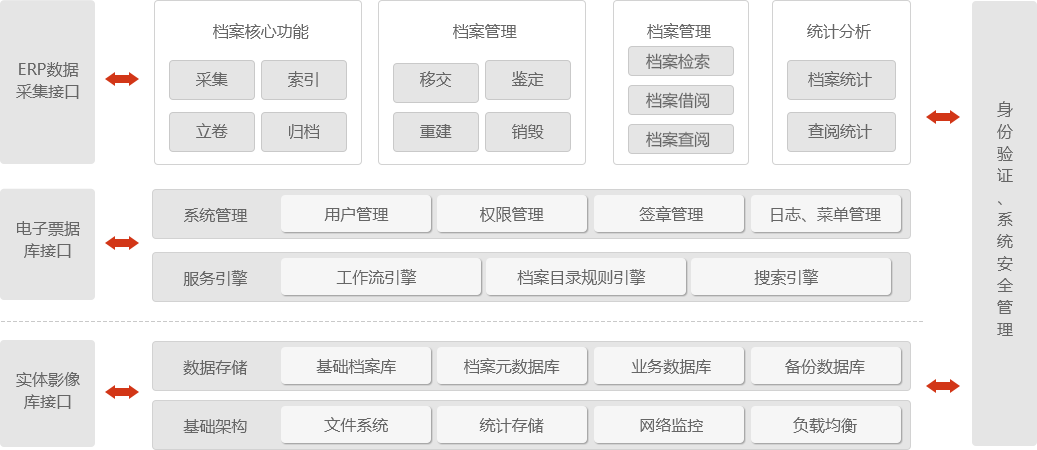 檔案管理