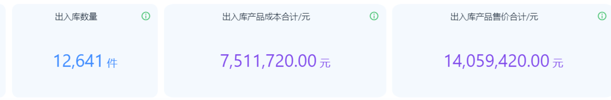 倉庫經營周報