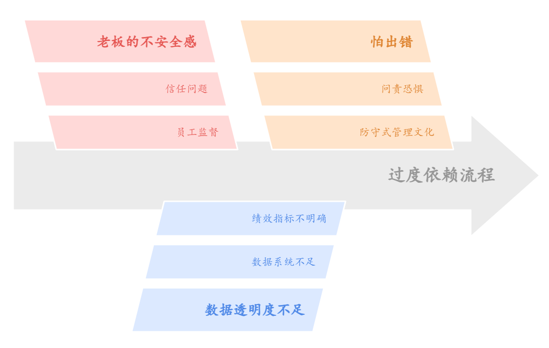 OA系統