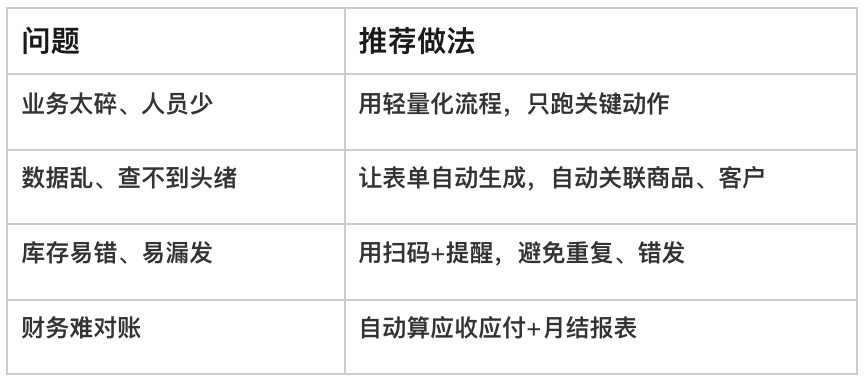 進銷存軟件