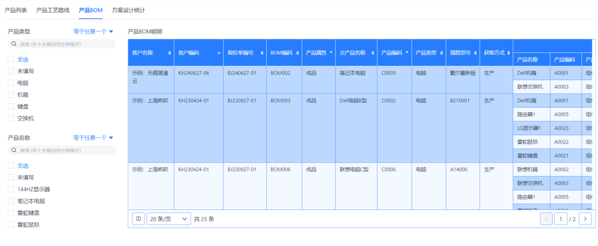 采購成本控制