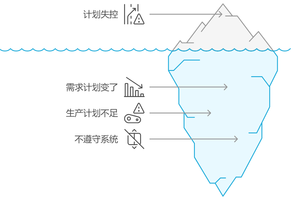 供應鏈