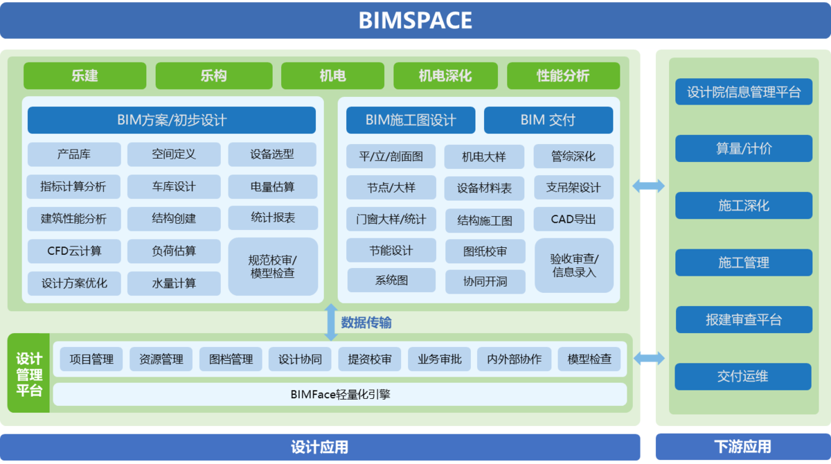 項目成本管理