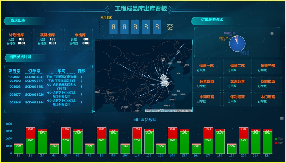 MES管理,生產管理