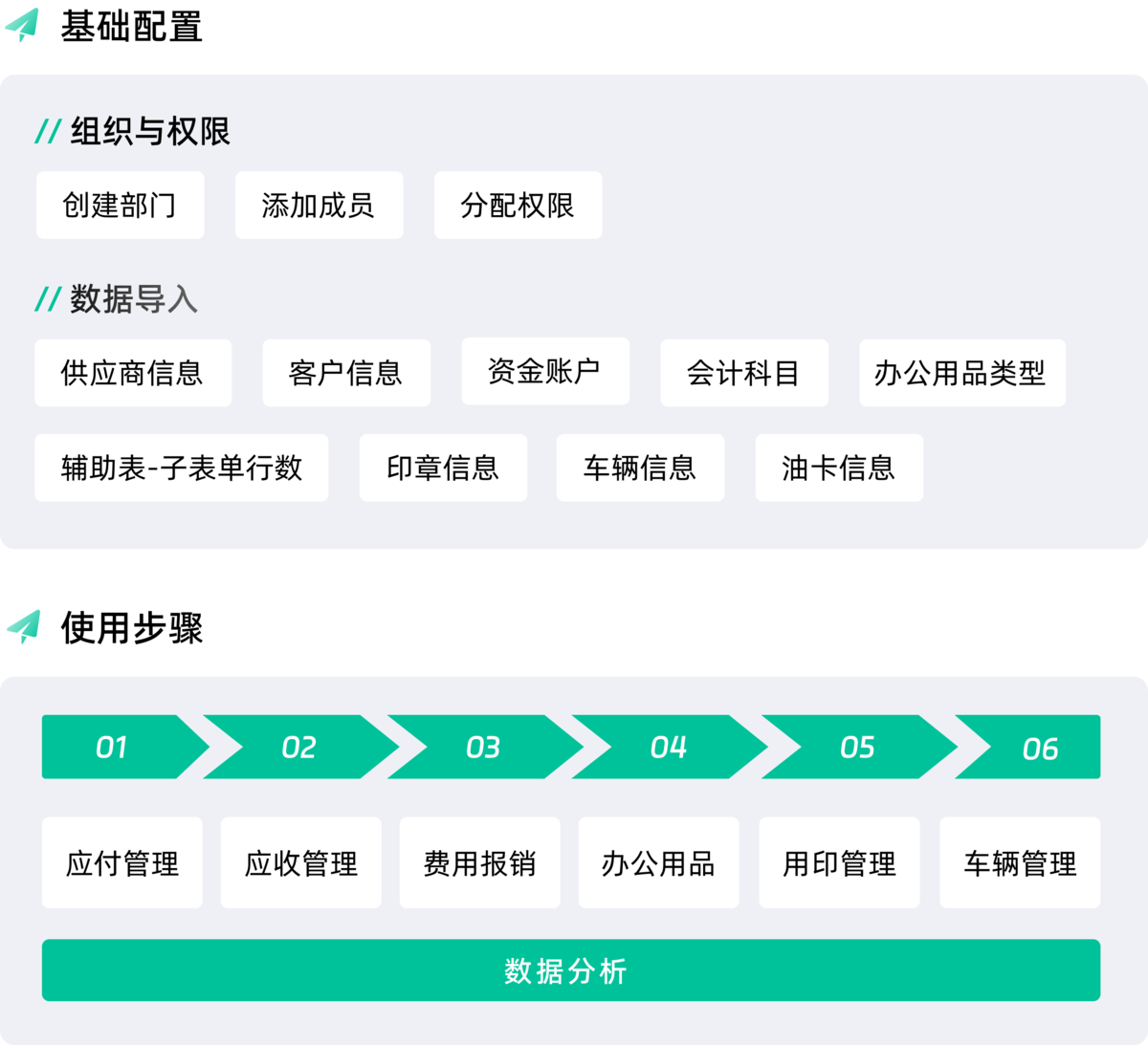 OA系統,辦公系統