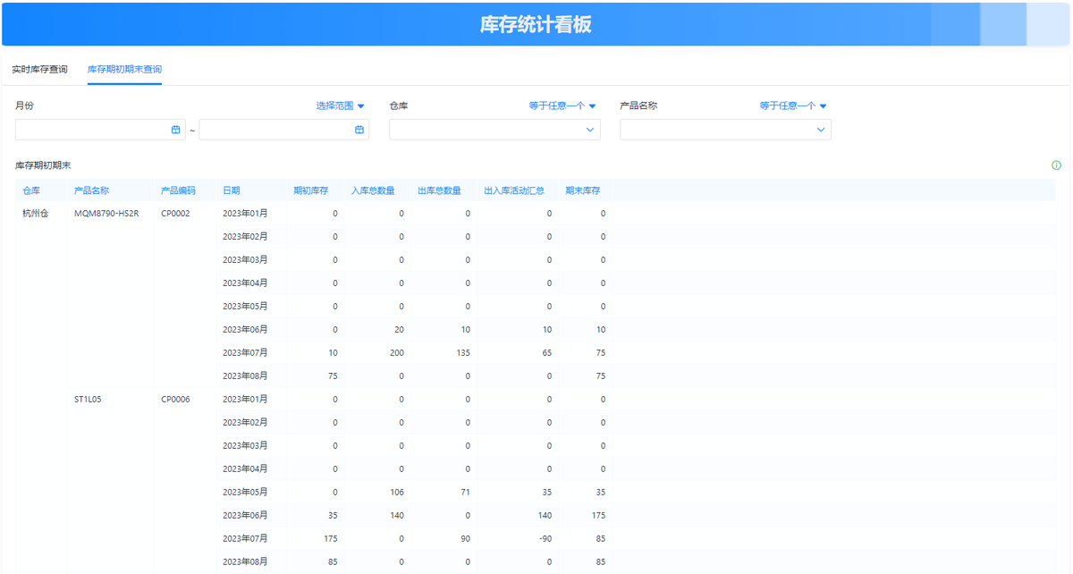 庫存管理