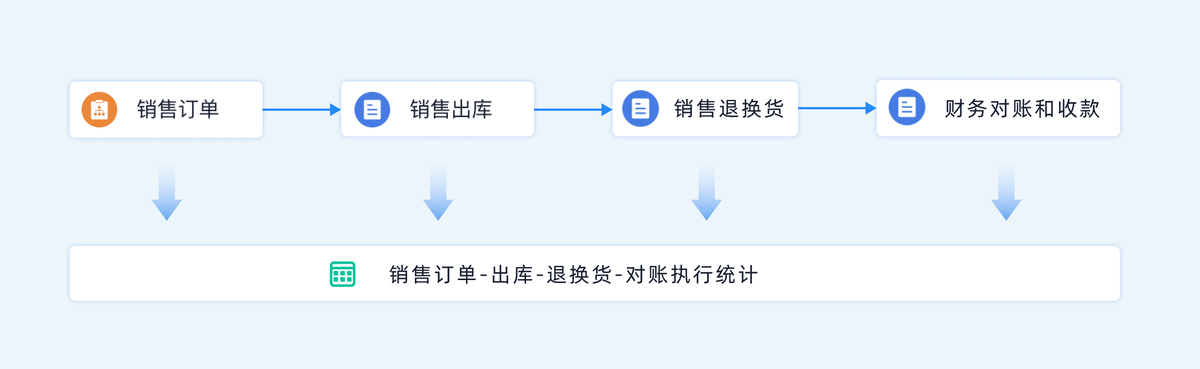 庫存管理