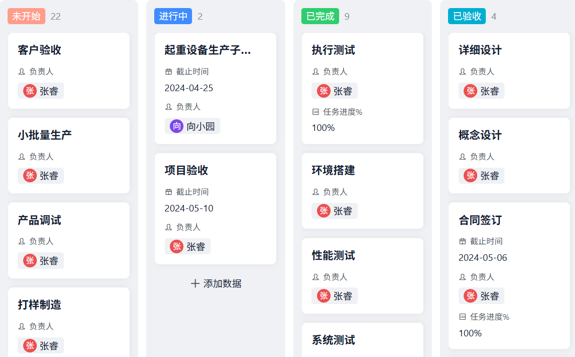 項目管理