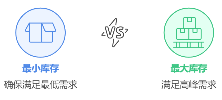 庫存管理