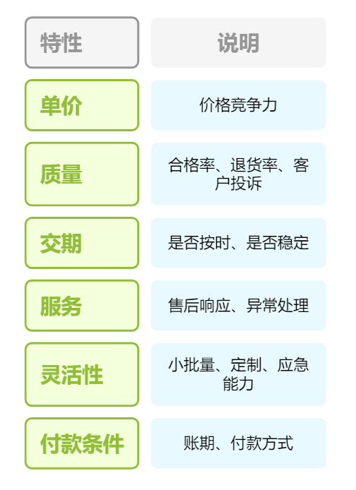 采購管理