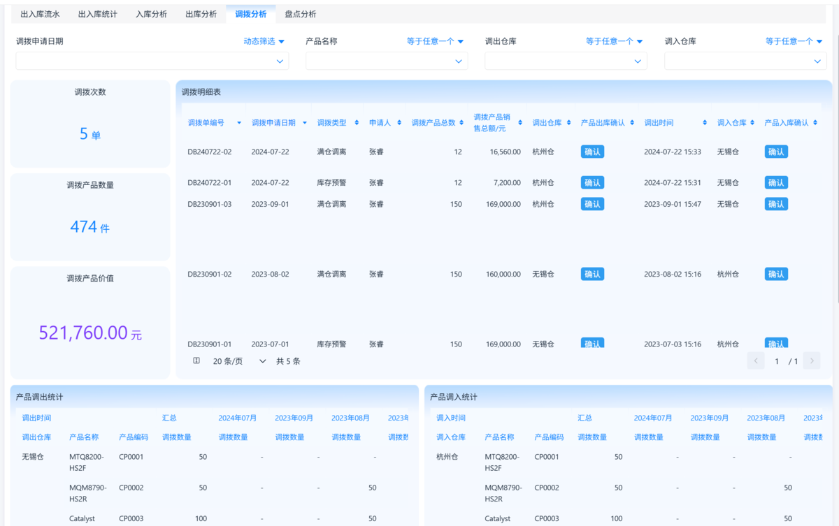 庫存管理
