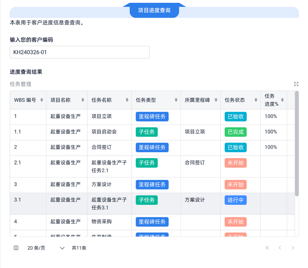 項目管理