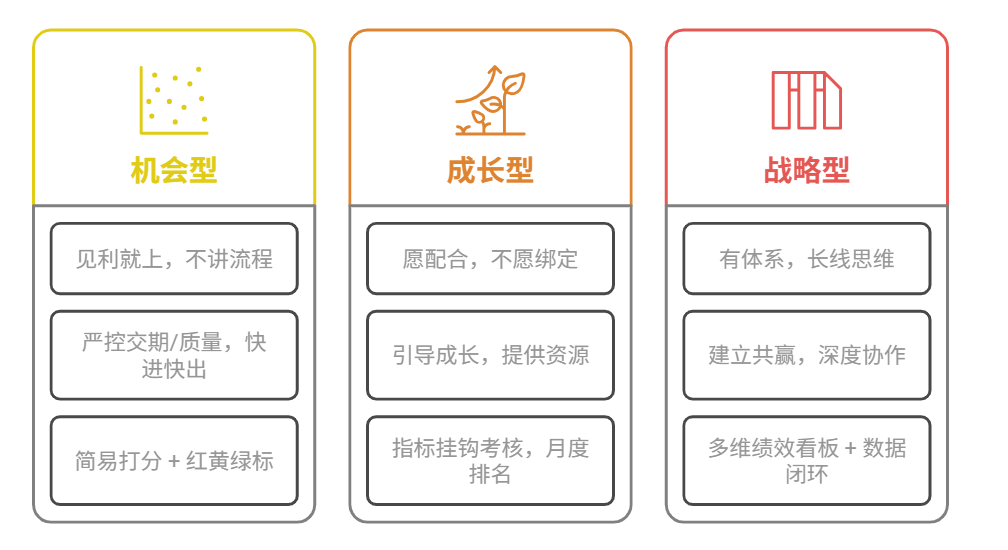 供應鏈