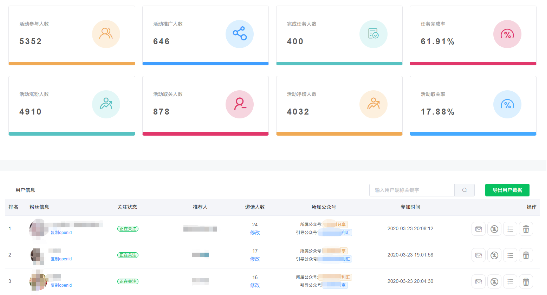 項目管理