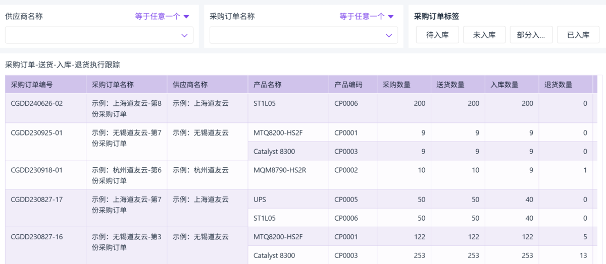 供應鏈